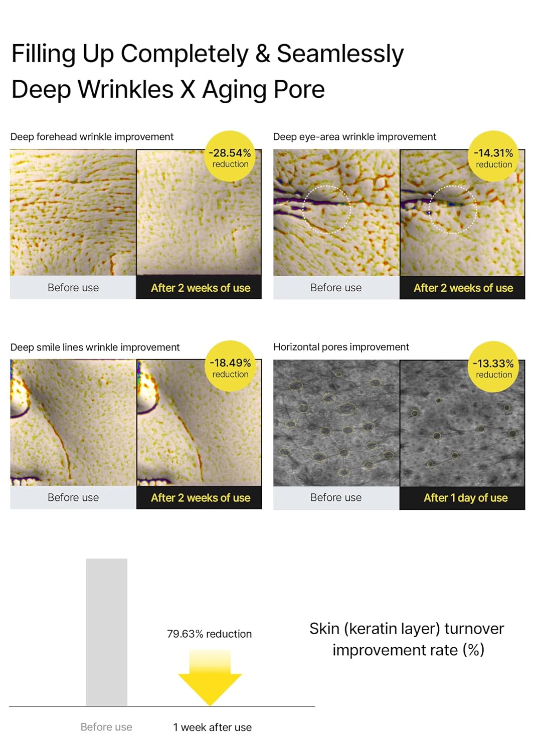 Celimax | The Vita A Retinal Shot